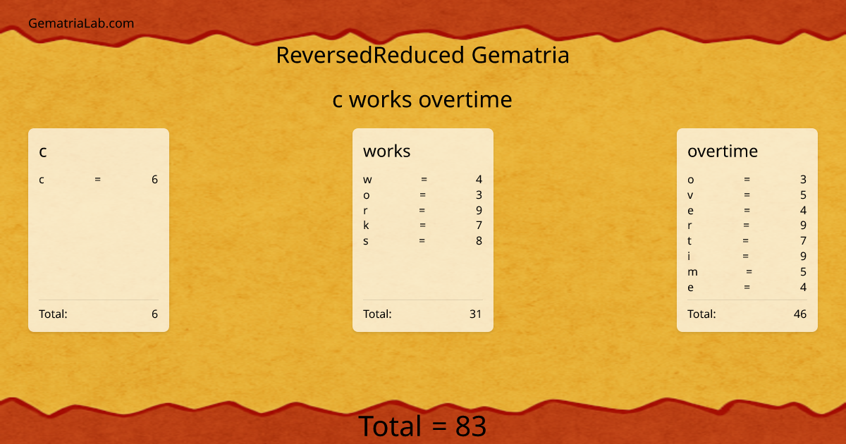 c works overtime in reversedReduced Gematria